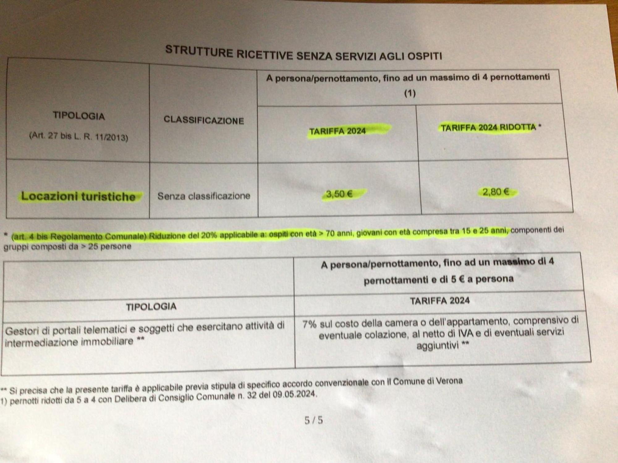 A Due Passi Da Giulietta-casa Capuleti Apartment *